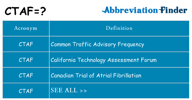 What does ctaf stand for