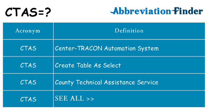 What does ctas stand for