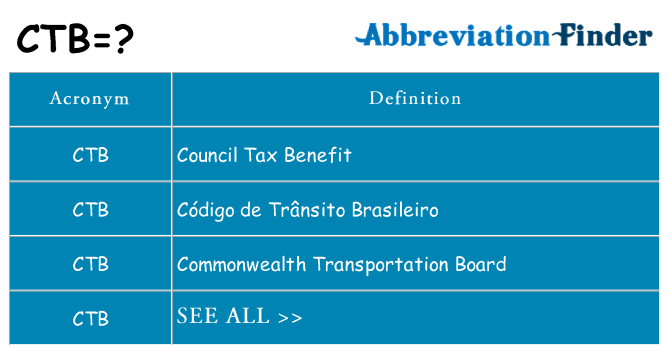 What does ctb stand for