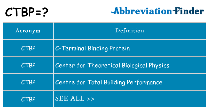 What does ctbp stand for