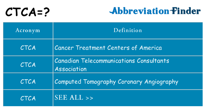 What does ctca stand for