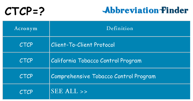 What does ctcp stand for
