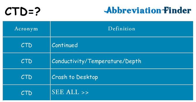 What does ctd stand for