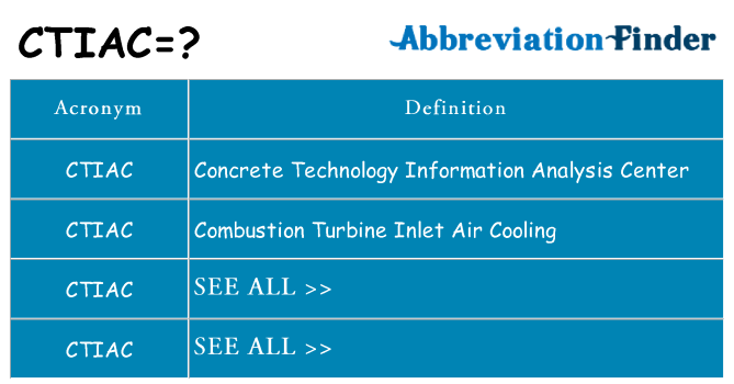 What does ctiac stand for