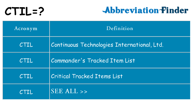 What does ctil stand for