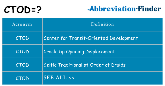 What does ctod stand for