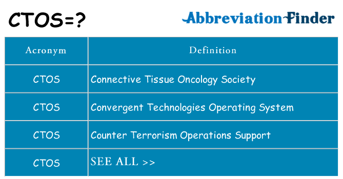 What does ctos stand for