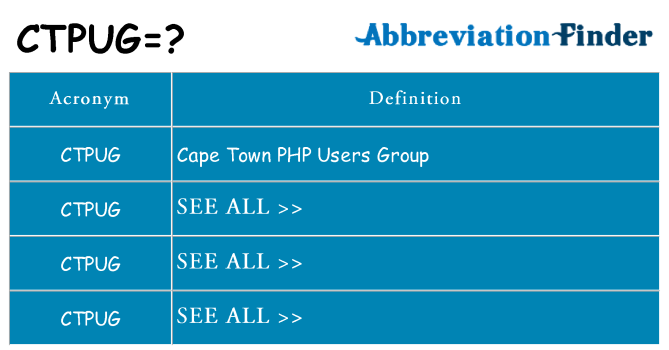 What does ctpug stand for