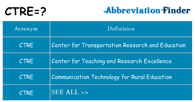 What does ctre stand for