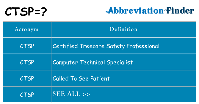What does ctsp stand for