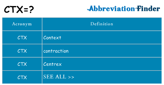 What does ctx stand for