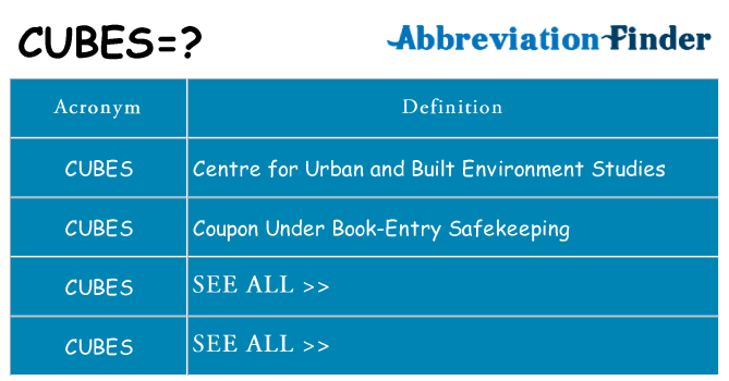 What does cubes stand for
