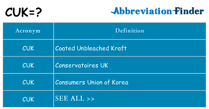 What does cuk stand for