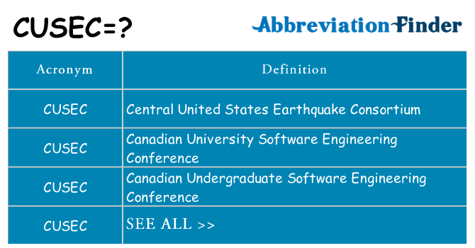 What does cusec stand for
