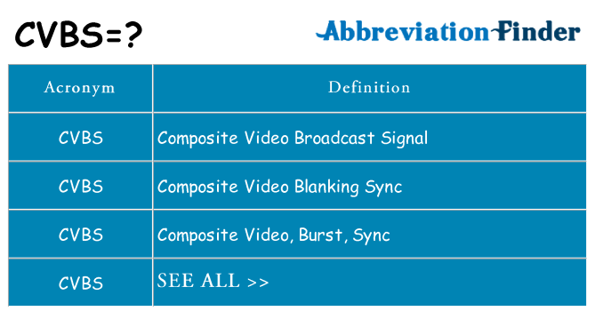What does CVBS mean?