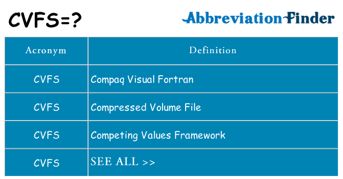 What does cvfs stand for