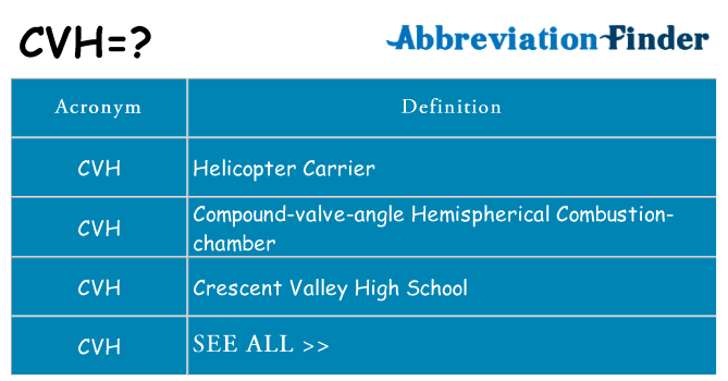 What does cvh stand for