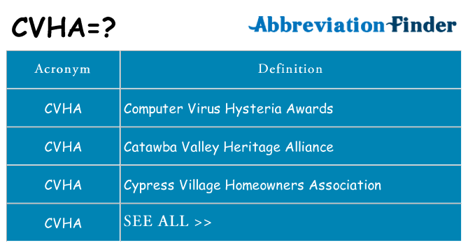 What does cvha stand for