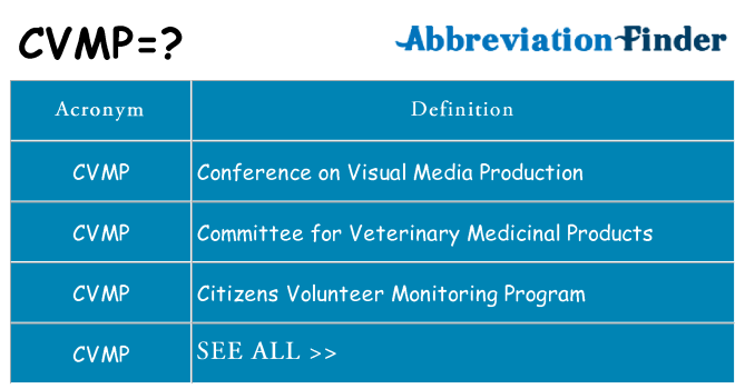 What does cvmp stand for