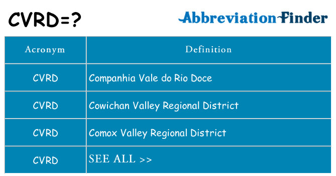 What does cvrd stand for