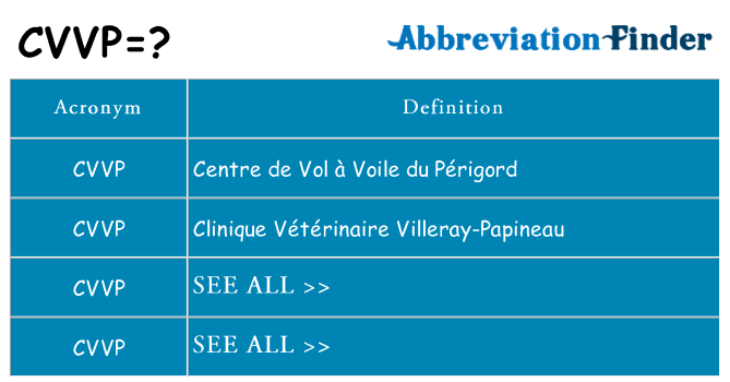 What does cvvp stand for