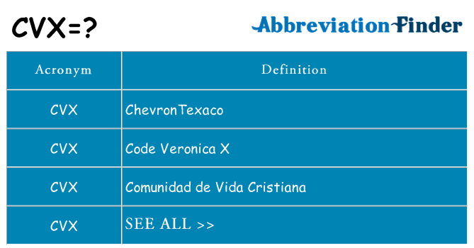 What does cvx stand for
