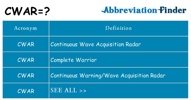 What does cwar stand for