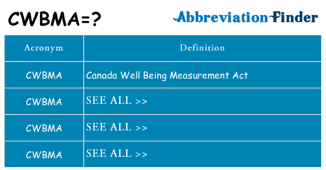 What does cwbma stand for