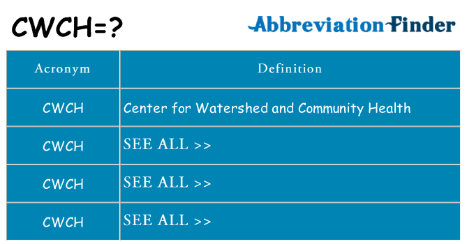 What does cwch stand for