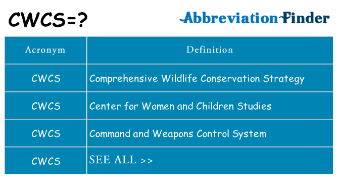 What does cwcs stand for
