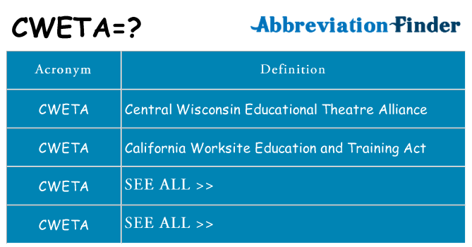 What does cweta stand for