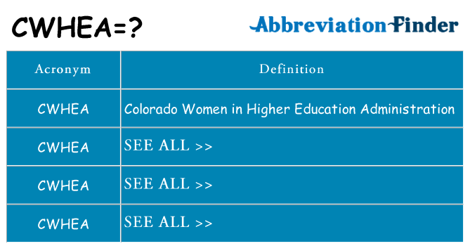 What does cwhea stand for