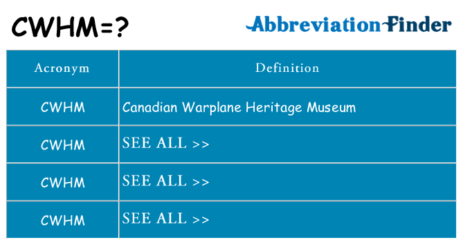 What does cwhm stand for