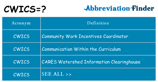 What does cwics stand for