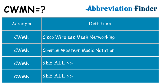 What does cwmn stand for