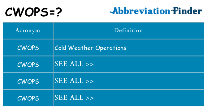 What does cwops stand for