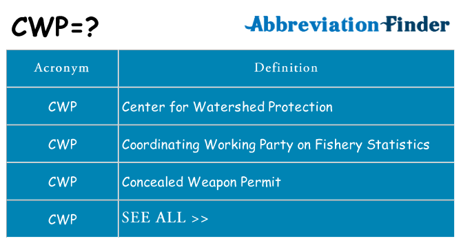 What does cwp stand for