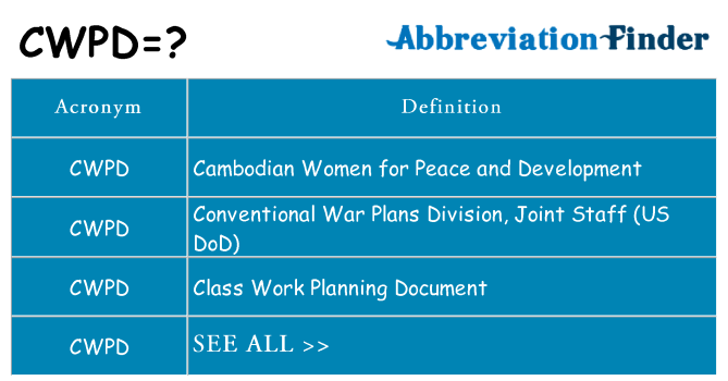 What does cwpd stand for