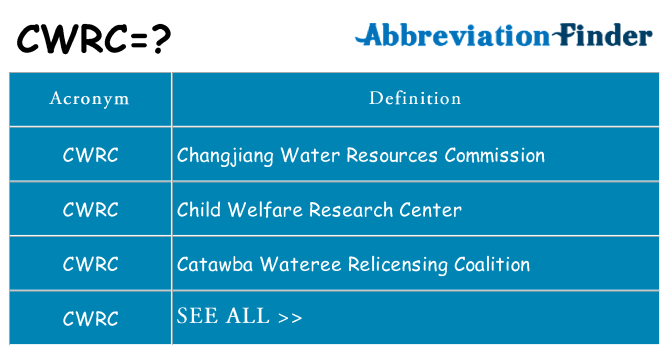 What does cwrc stand for