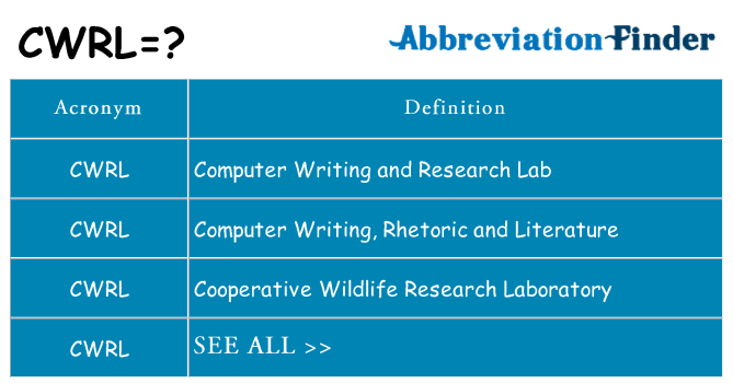 What does cwrl stand for