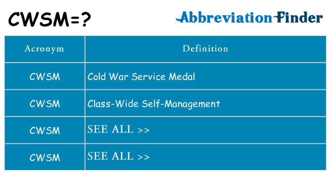 What does cwsm stand for