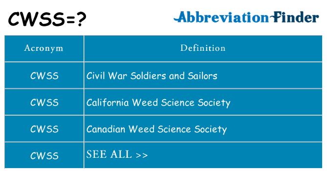 What does cwss stand for