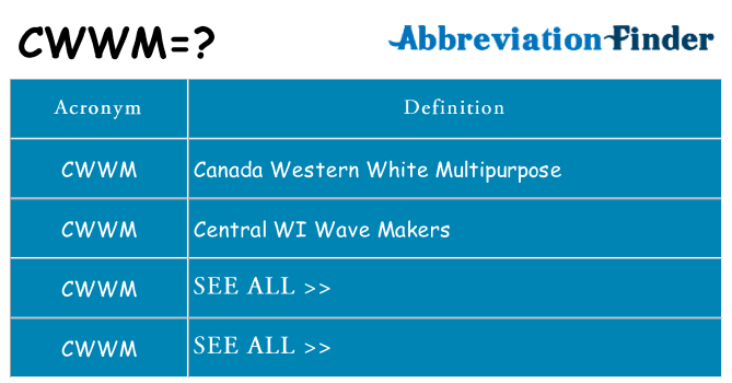 What does cwwm stand for