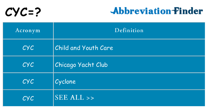 What does CYC mean?