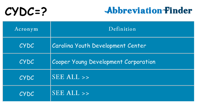 What does cydc stand for