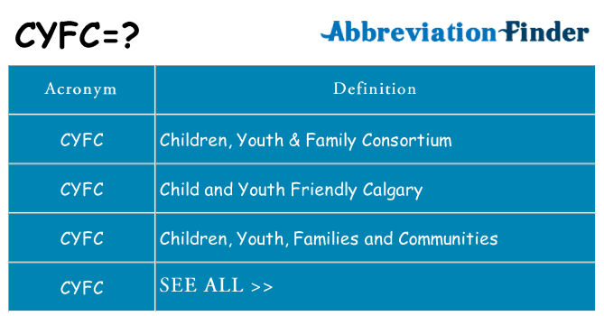What does cyfc stand for