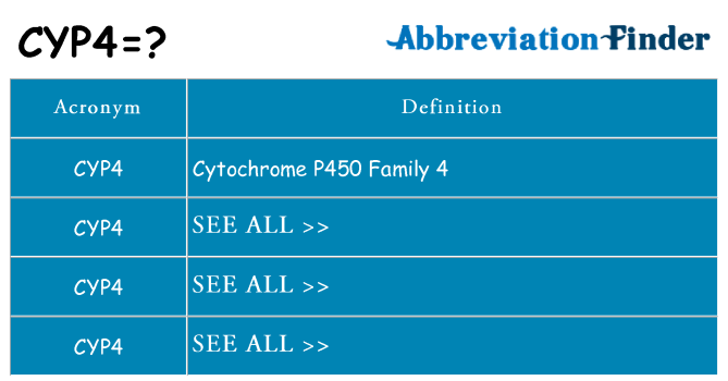 What does cyp4 stand for