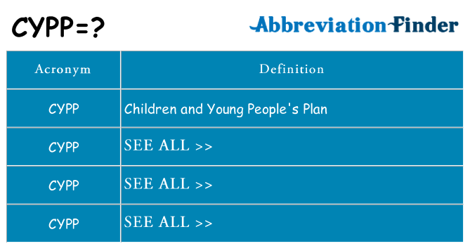 What does cypp stand for