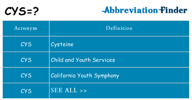 What does cys stand for
