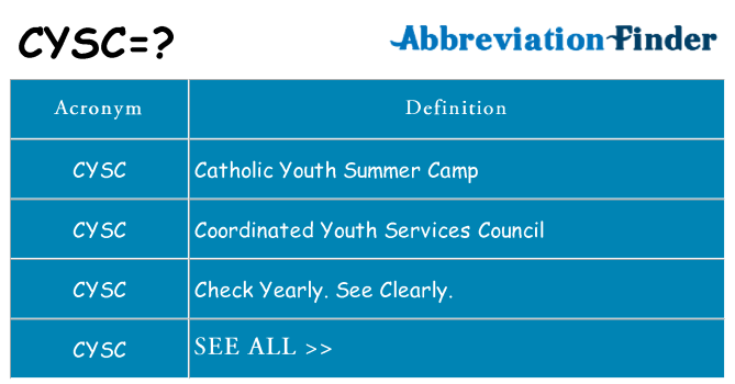 What does cysc stand for